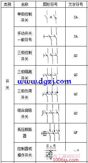电气元件图形符号和文字符号大全
