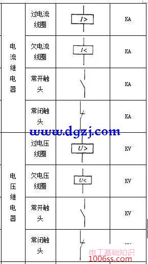 电气元件图形符号和文字符号大全