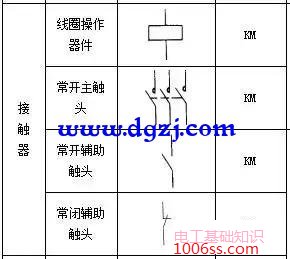 电气元件图形符号和文字符号大全