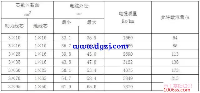 电缆载流量表_电缆载流量对照表速查