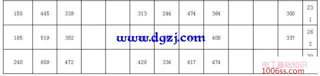 电缆载流量表_电缆载流量对照表速查