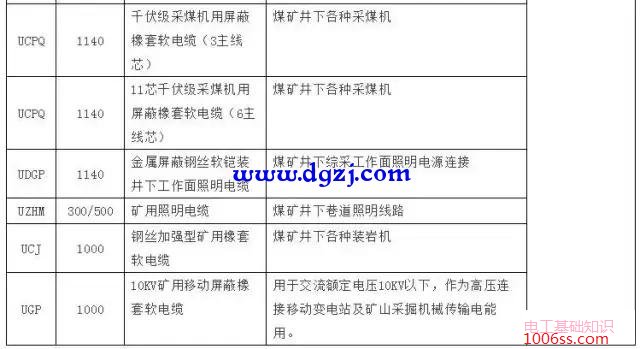 电缆载流量表_电缆载流量对照表速查