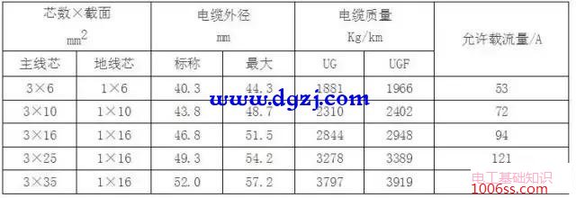 电缆载流量表_电缆载流量对照表速查