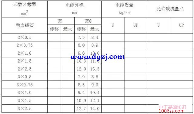 电缆载流量表_电缆载流量对照表速查