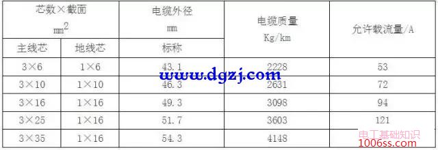 电缆载流量表_电缆载流量对照表速查
