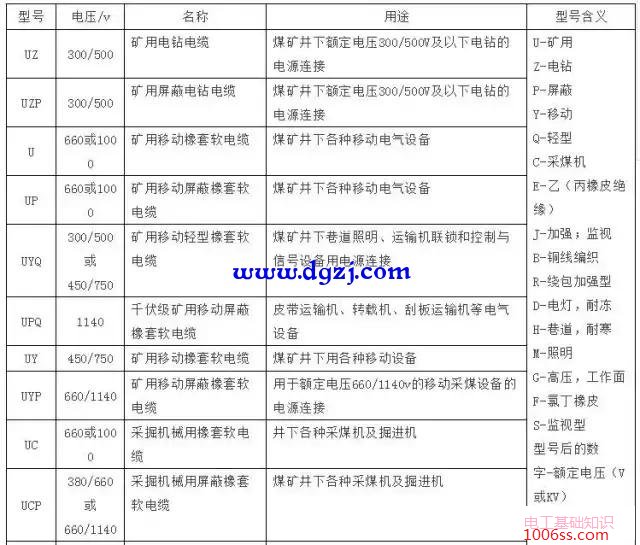 电缆载流量表_电缆载流量对照表速查