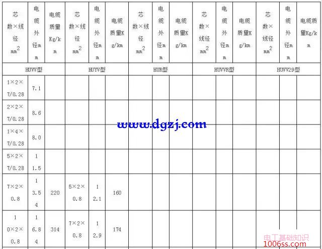 电缆载流量表_电缆载流量对照表速查