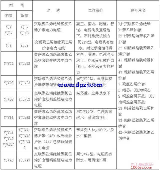 电缆载流量表_电缆载流量对照表速查