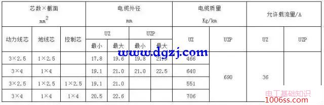 电缆载流量表_电缆载流量对照表速查