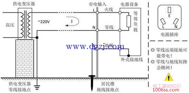 家庭用电一般电压是多少?我国家用电的电压多大