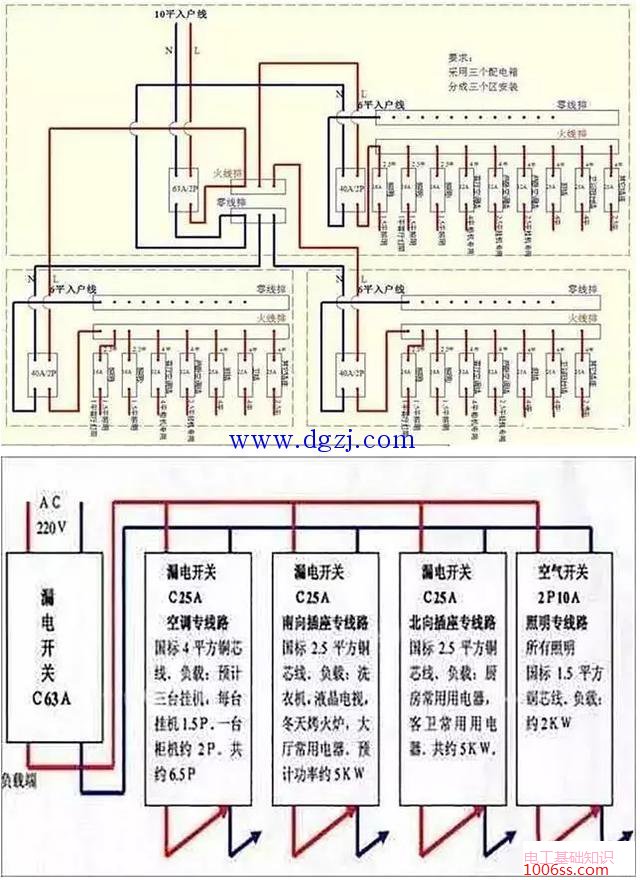 家用配电箱正规接线图_家用配电箱接线实物图