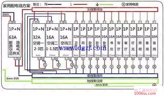 家用配电箱正规接线图_家用配电箱接线实物图