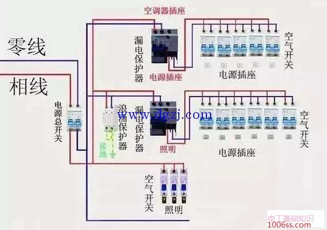 家用配电箱正规接线图_家用配电箱接线实物图