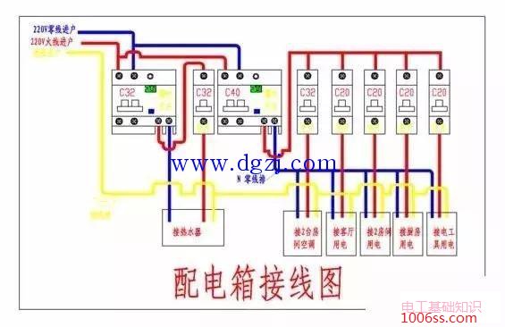 家庭配电箱安装和家庭配电箱接线图