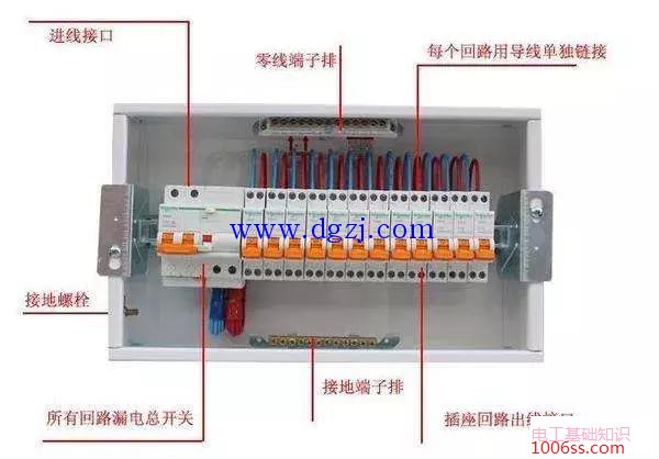 家庭配电箱安装和家庭配电箱接线图