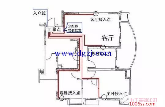 家庭配电箱安装和家庭配电箱接线图