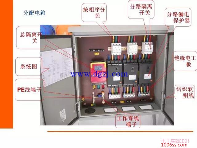 施工临时用电配电箱做法示意图解