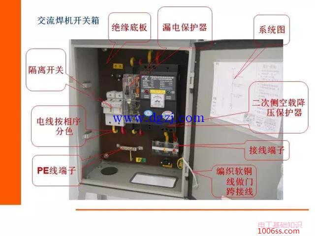 施工临时用电配电箱做法示意图解