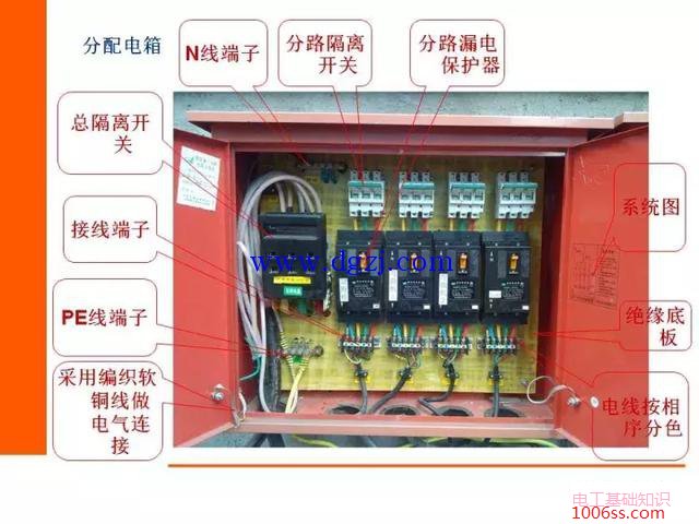 施工临时用电配电箱做法示意图解