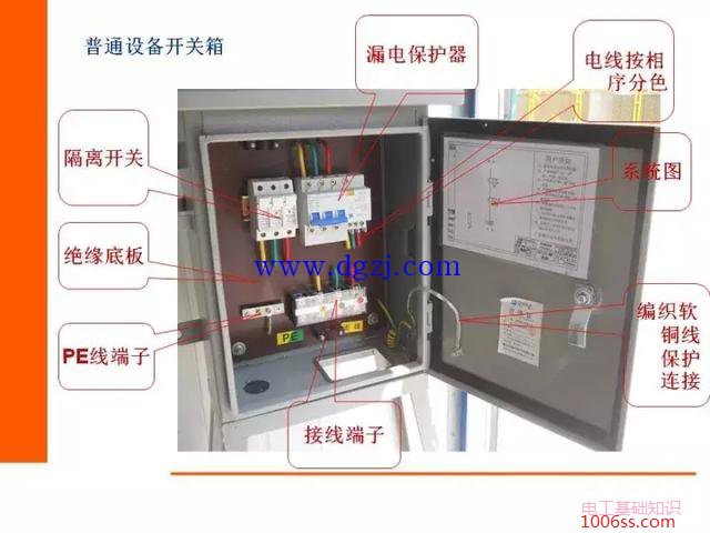 施工临时用电配电箱做法示意图解