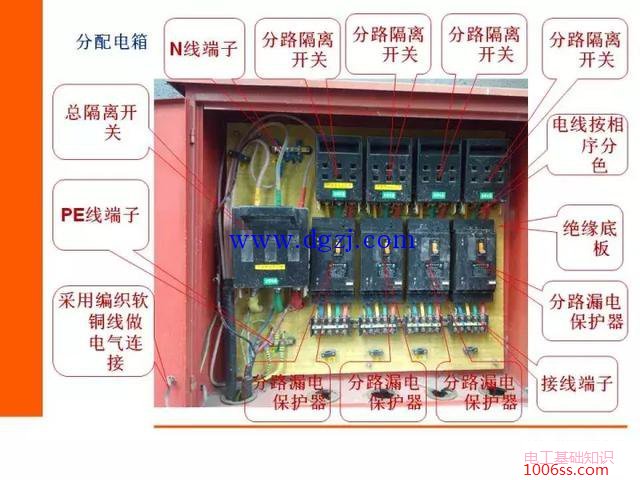 施工临时用电配电箱做法示意图解