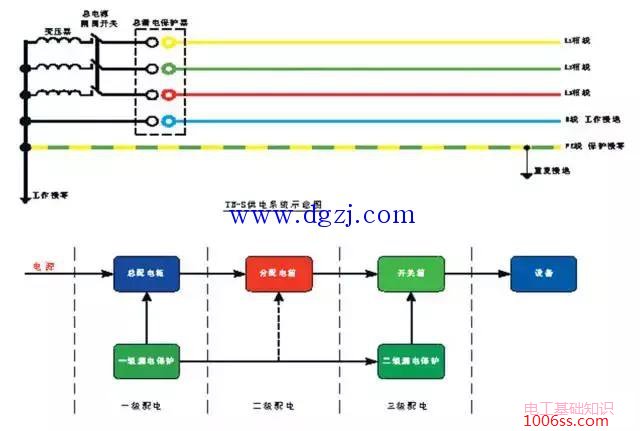 施工临时用电配电箱做法示意图解