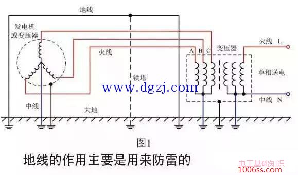 电子设备为什么要接地?接错有什么后果