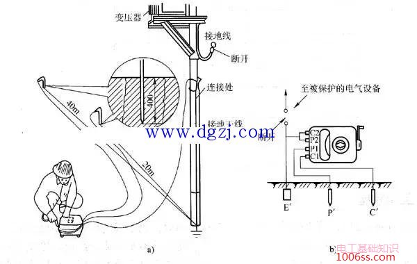 接地电阻测试方法及接地电阻测试仪使用方法图解