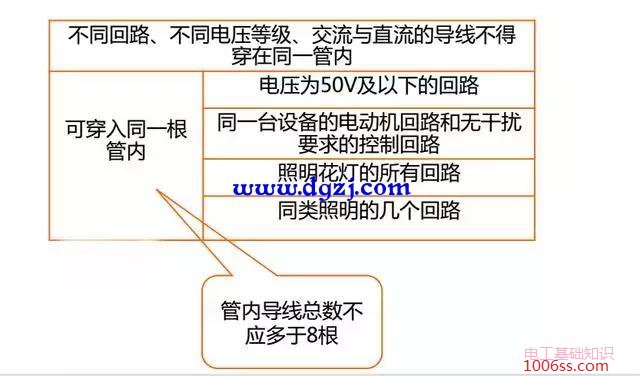 建筑电气工程施工技术要求图解