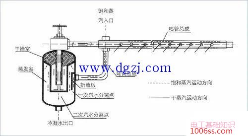 干蒸汽加湿器工作原理图