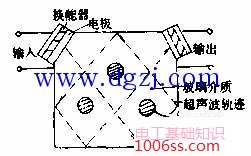 色度延迟线的外形及电路符号