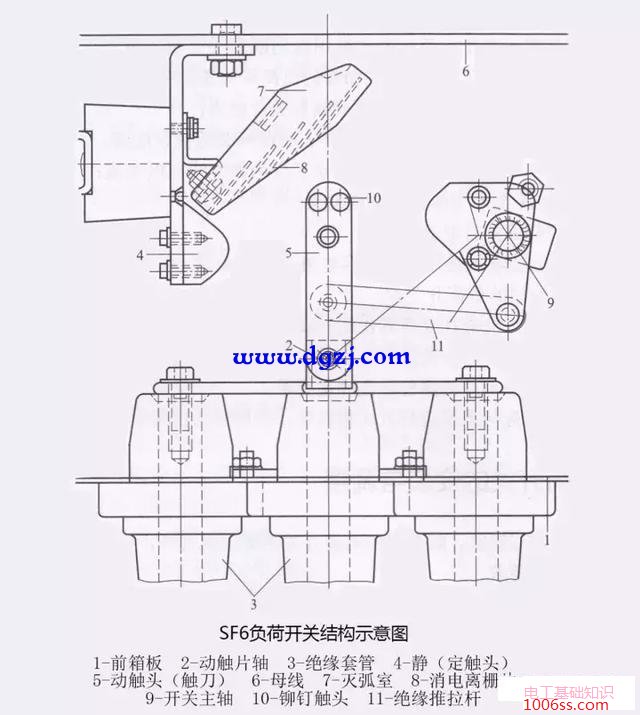 六氟化硫负荷开关结构特点_SF6负荷开关示意图