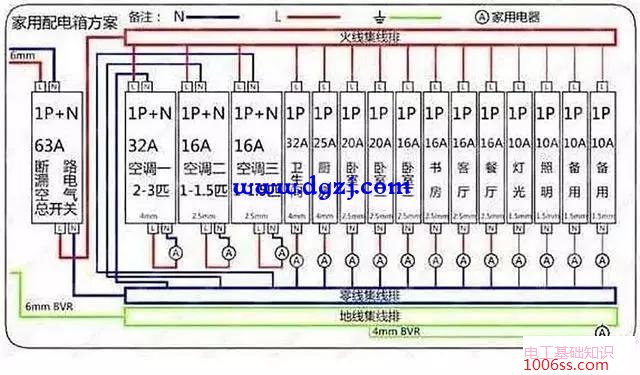 家庭配电箱电路图_家庭配电箱接线图