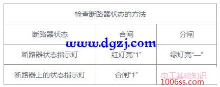 高低压配电柜停送电流程及注意事项