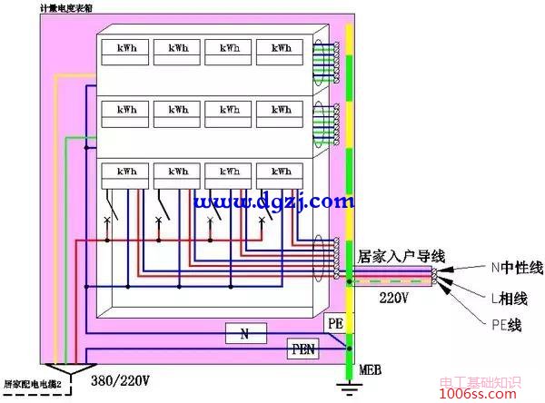 小区配电系统示意图及居家配电系统图详解