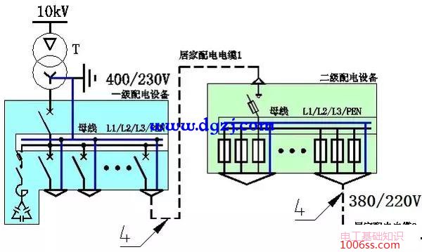 小区配电系统示意图及居家配电系统图详解