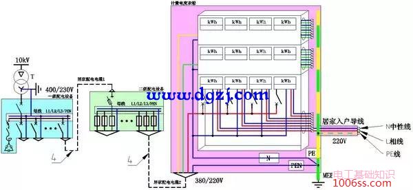 小区配电系统示意图及居家配电系统图详解