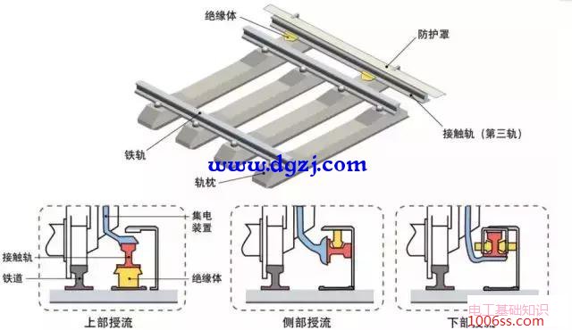 地铁的电是怎么来的_地铁的电是怎么到车上去的