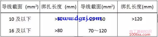 架空线路接户线安装技术交底