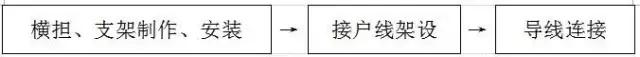 架空线路接户线安装技术交底