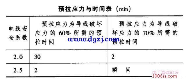 架空线路初伸长的补偿方法