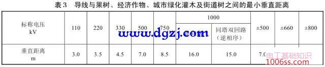架空线路穿越林区林地补偿费用