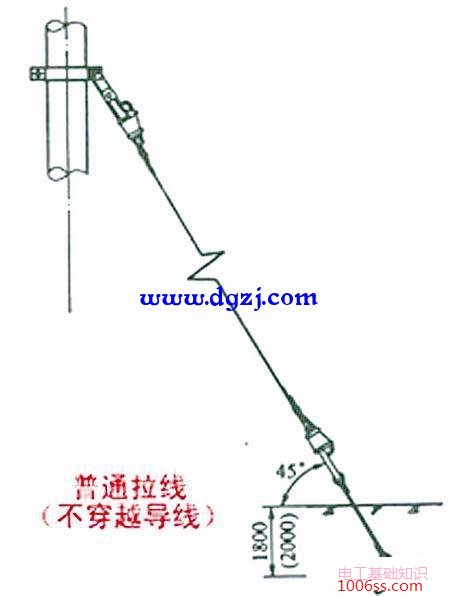 电力拉线制作及安装方法图解