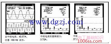 配电盘电力质量问题检查方法