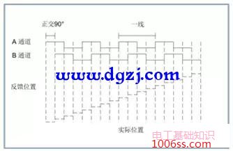 编码器的分辨率是什么意思?影响编码器分辨率的因素