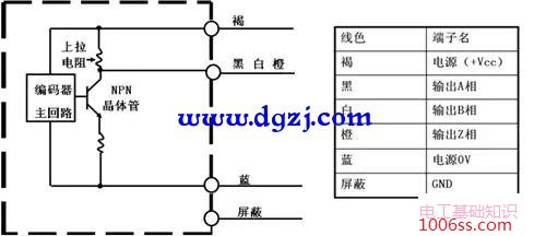 旋转编码器输出形式的区别是什么