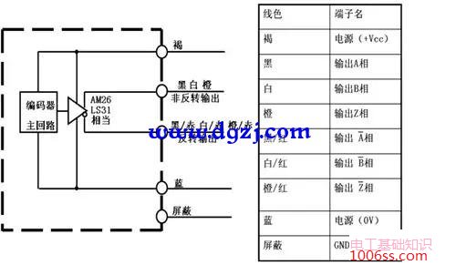 旋转编码器输出形式的区别是什么