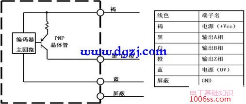 旋转编码器输出形式的区别是什么