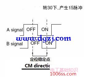 旋转编码器的实物图和结构图及程序