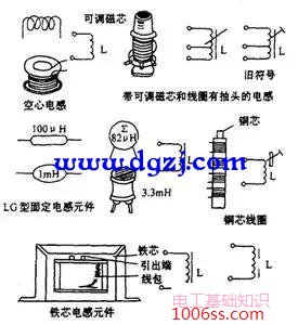 电感线圈的结构和分类